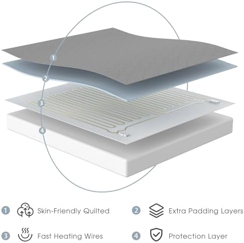Reaks Dual Control Electric Mattress Pad California King Size 1