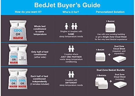 BedJet 3 Climate Comfort for Bed or Mattress