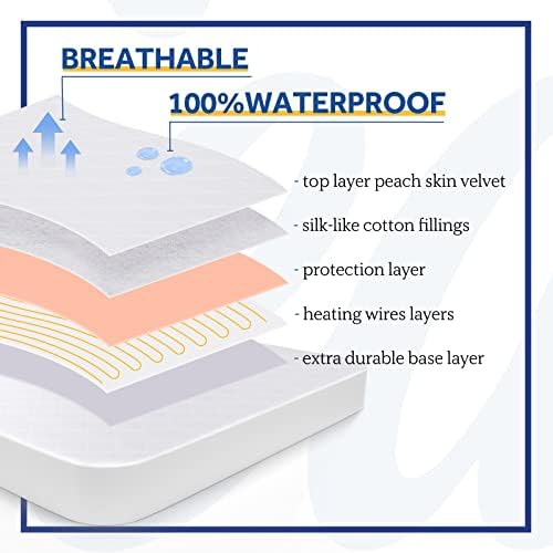 Sealy Heated Mattress Pad Queen Size 60x80 Inch 1