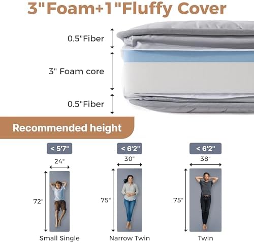 Jamdok 4Inch Cot Mattress Topper 72x24 Inch Portable Folding Sleep Pad
