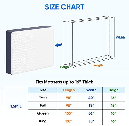 TICONN 2PK Plastic Mattress Bags Twin 15 Mil Waterproof Encasements