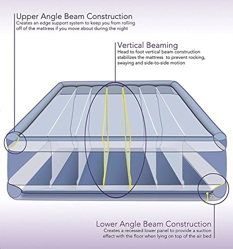 Beautyrest Hi-Loft Inflatable Mattress Queen Size Blue