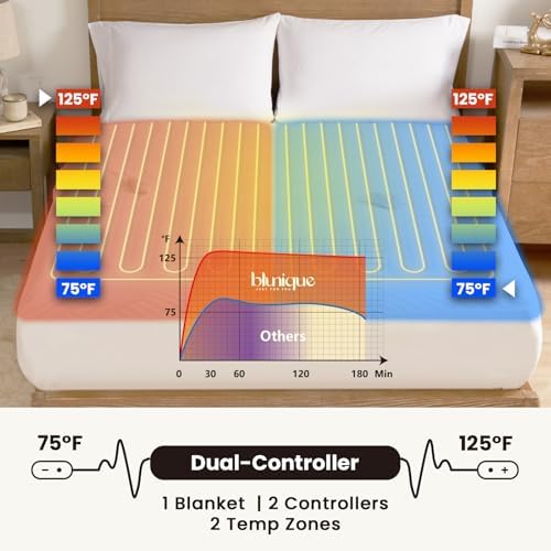 Blunique Electric Heated Mattress Pad Queen Size
